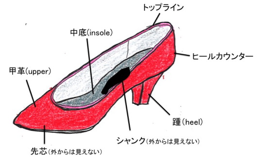 リウマチ 靴 ショップ ヒール