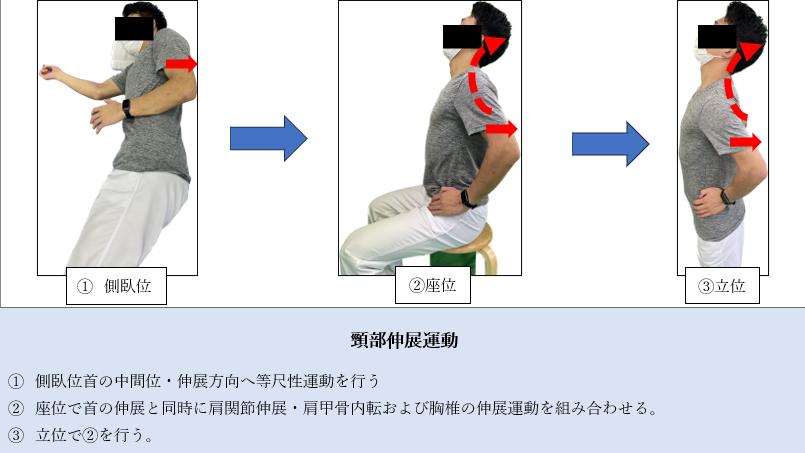 首下がり症候群 - 古東整形外科・リウマチ科